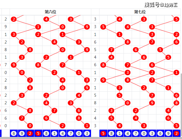 双色球下期预测最精准号双色球下期预测最精准文章-第1张图片