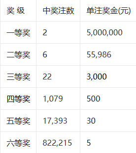 最新七星彩开奖信息最新七星彩开奖信息-第2张图片