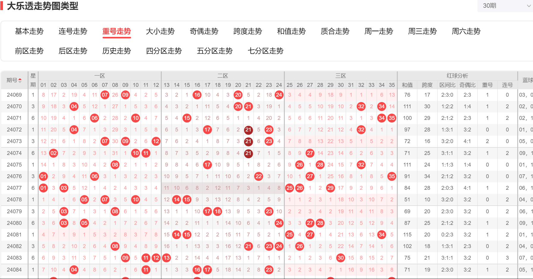 乐透网七乐彩走势图乐透网，探索数字彩票的神秘世界-第2张图片