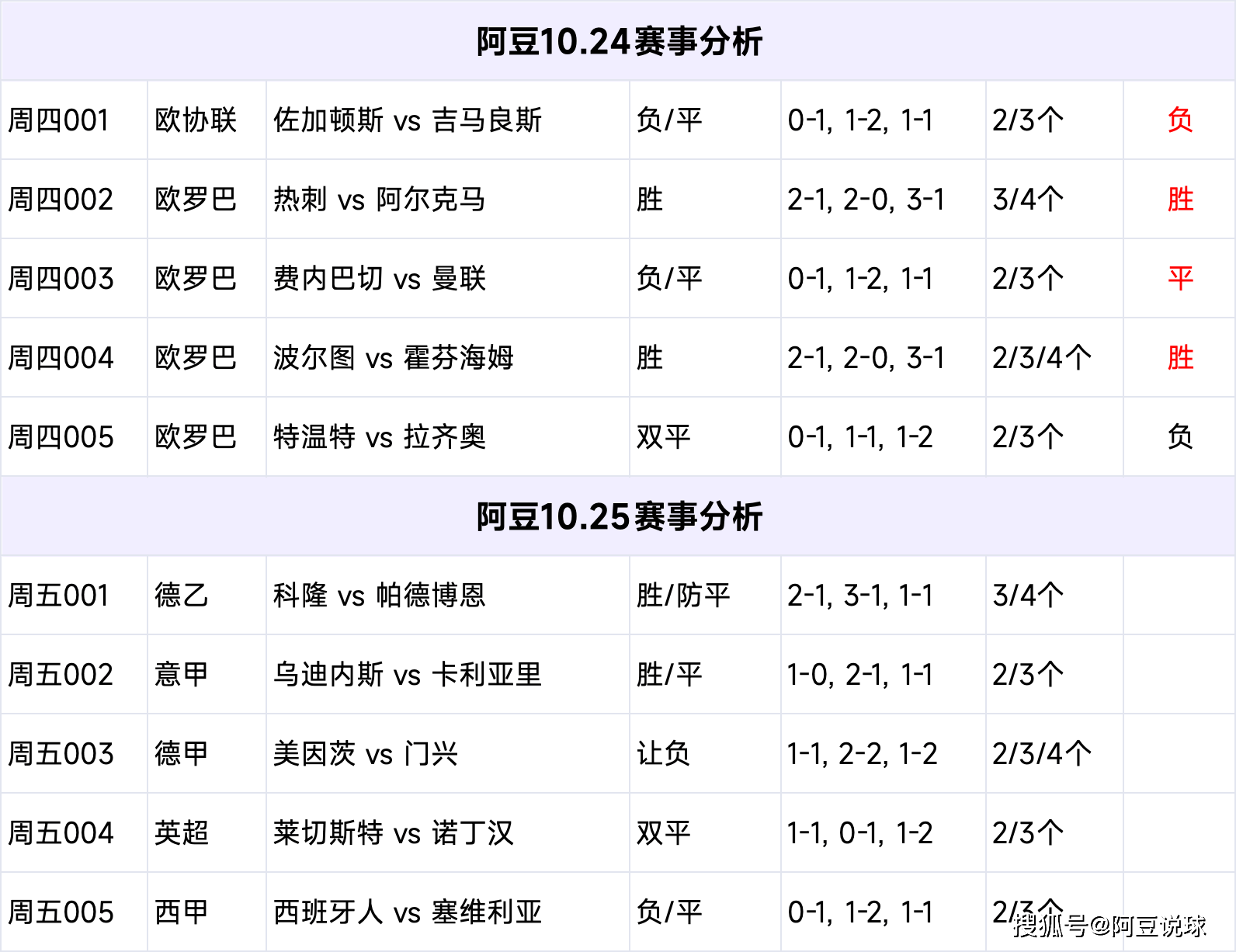 竞彩足球开奖比分竞彩足球开奖比分文章-第2张图片