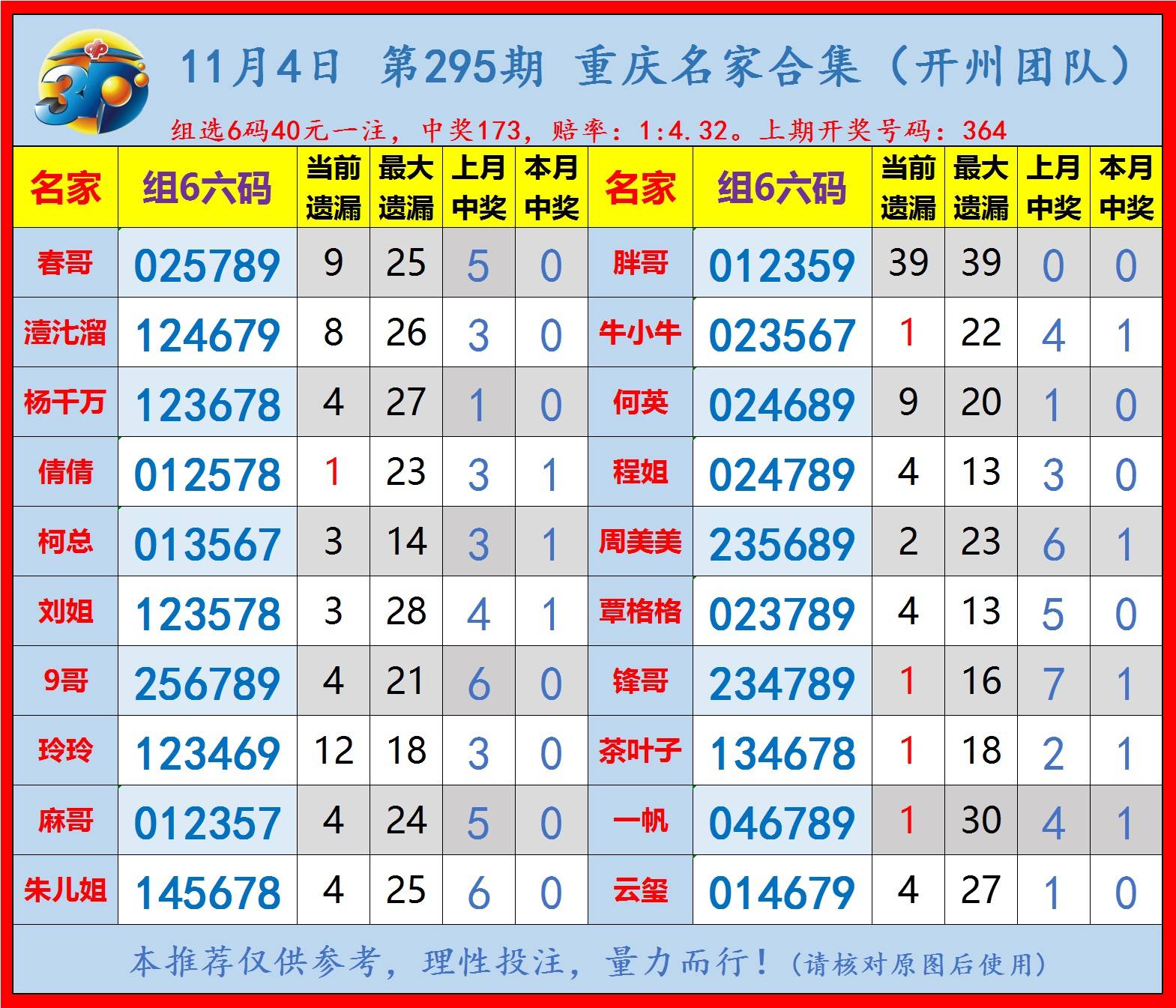 三d 开奖结果阳光三D 开奖结果揭晓-第2张图片