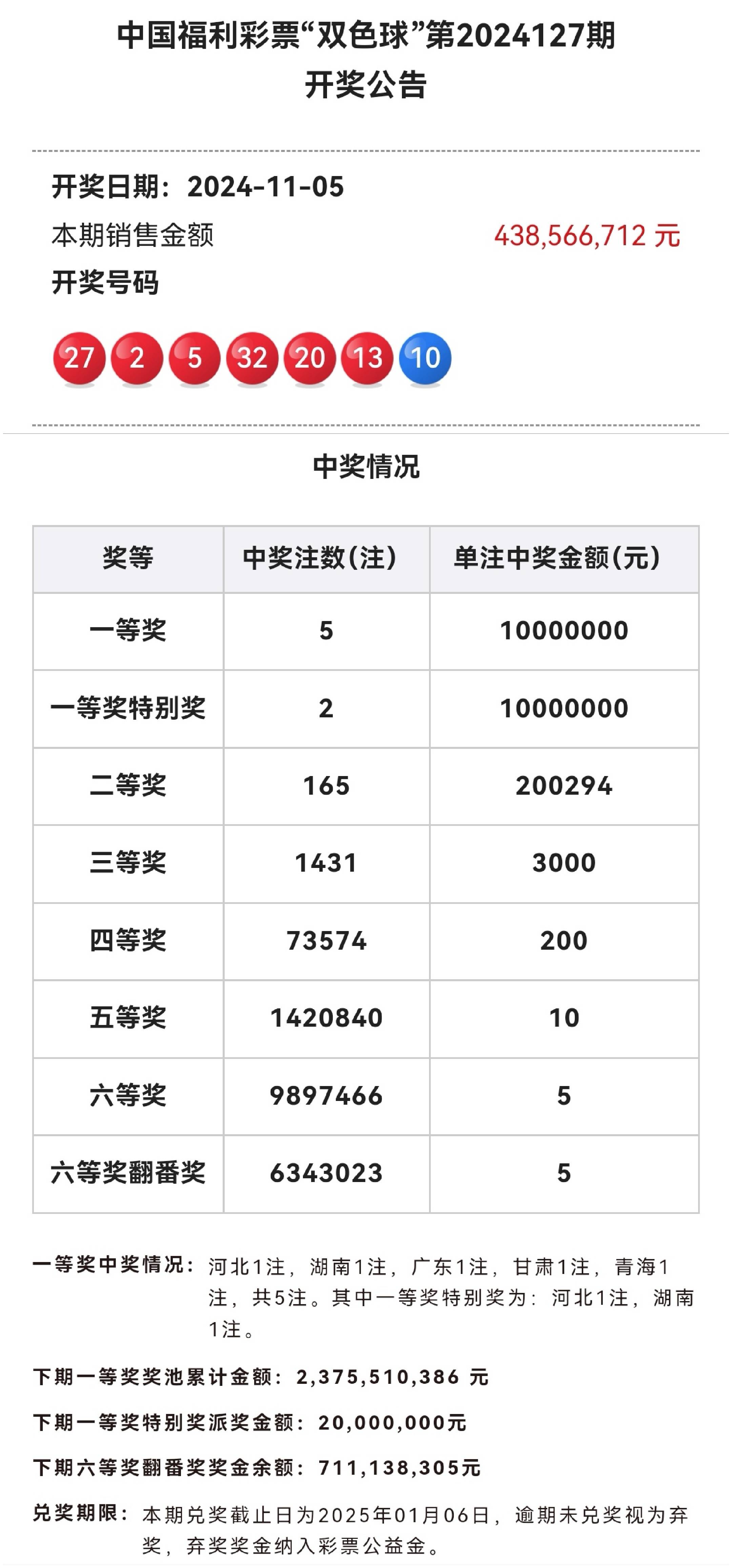 最精准双色球预测专家天齐网2千收藏最精准双色球预测专家