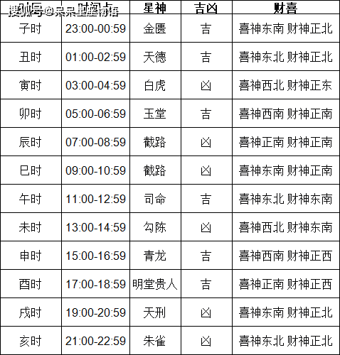 关于2023年11月黄道吉日查询的文章