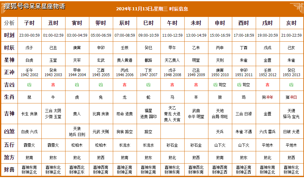 1月黄道吉日查询2024年提车关于2024年1月黄道吉日查询的文章-第2张图片