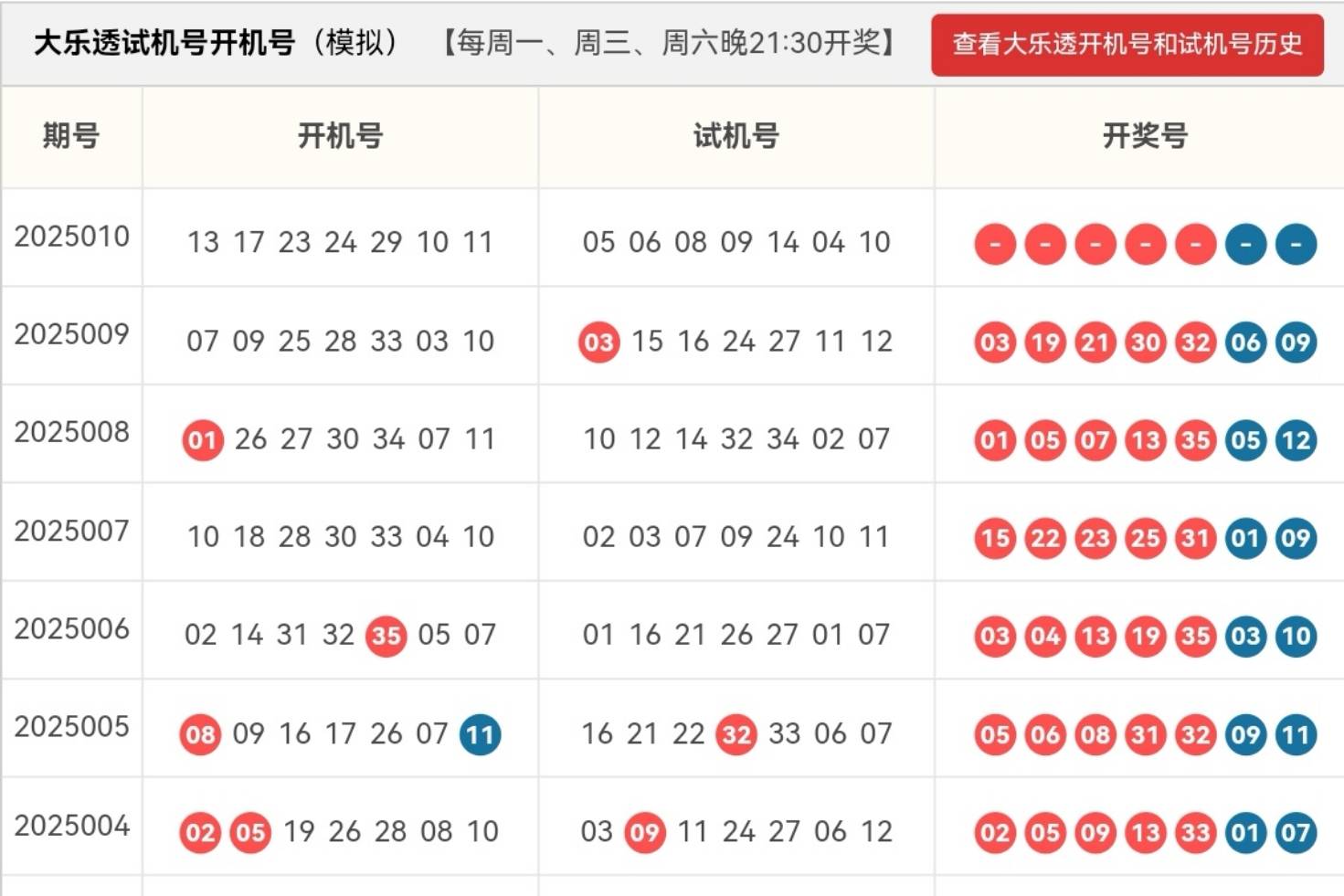 大乐透开奖号码结果今天最新大乐透开奖号码结果今日最新-第1张图片