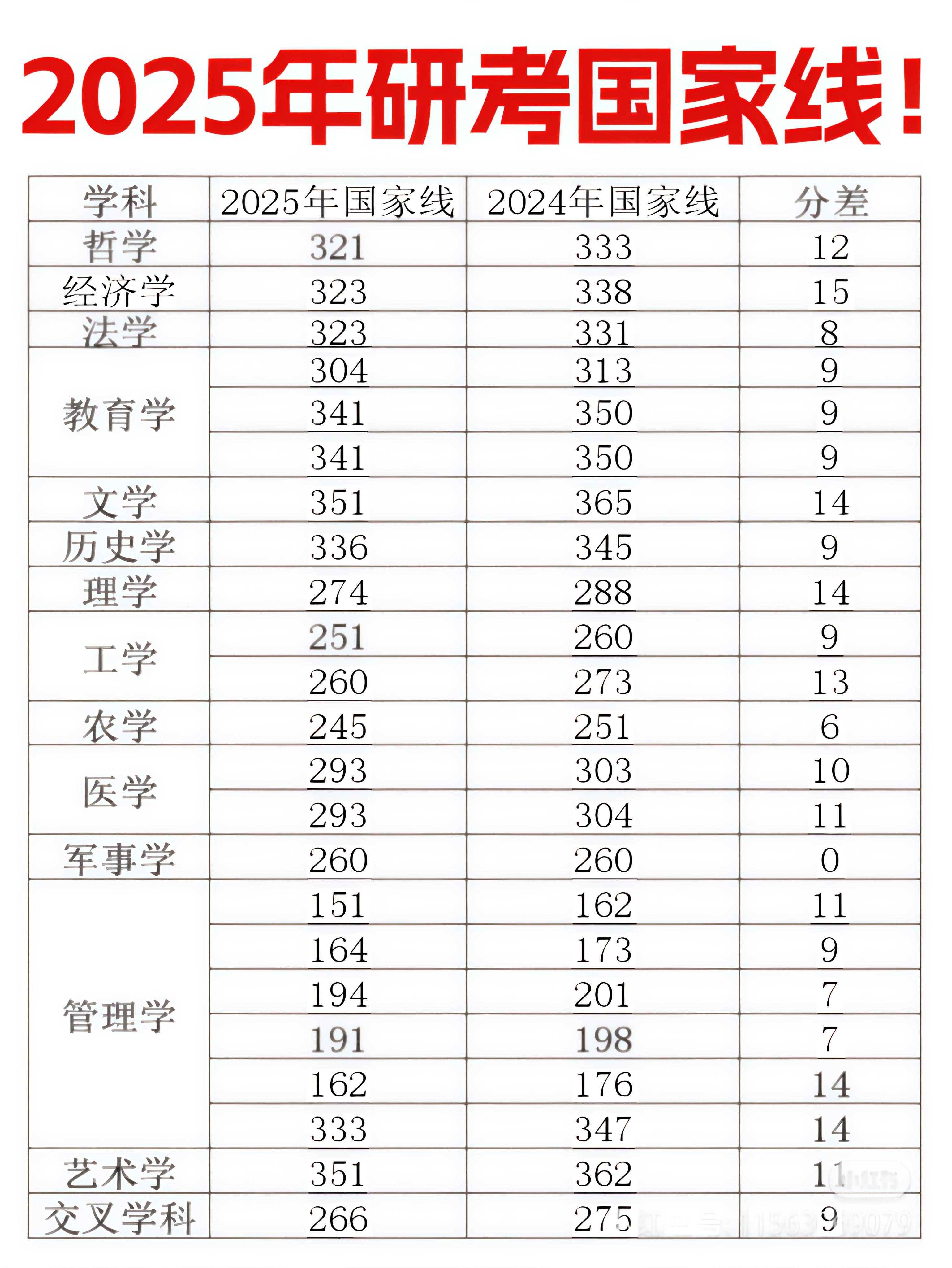 2020年高考分数线下降2020年高考分数线下降，机遇与挑战并存