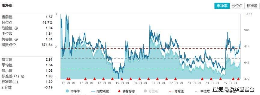 十一运夺金走势分析