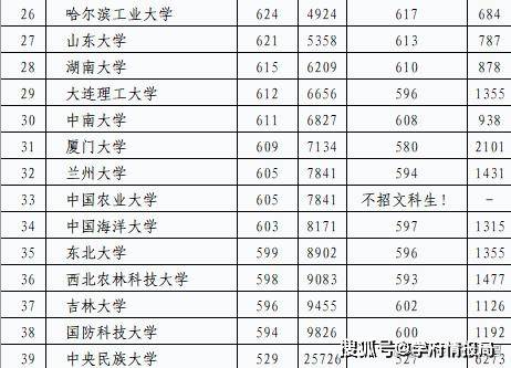 黑龙江高考分数线2021预测黑龙江高考分数线2021预测-第2张图片