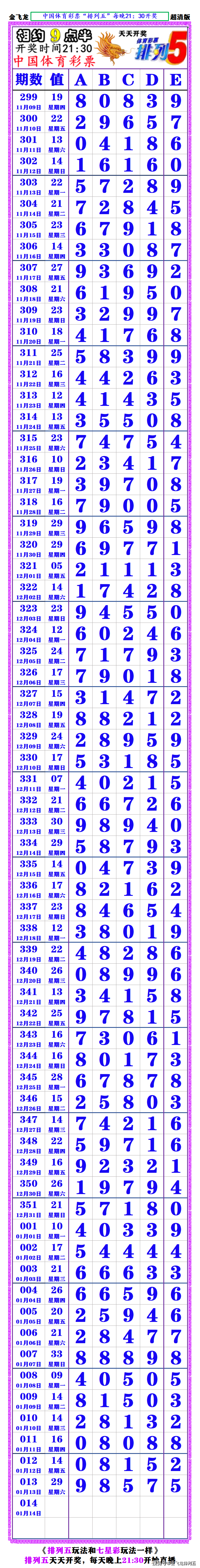 排列五带连线(专业版)排列五带连线专业版文章