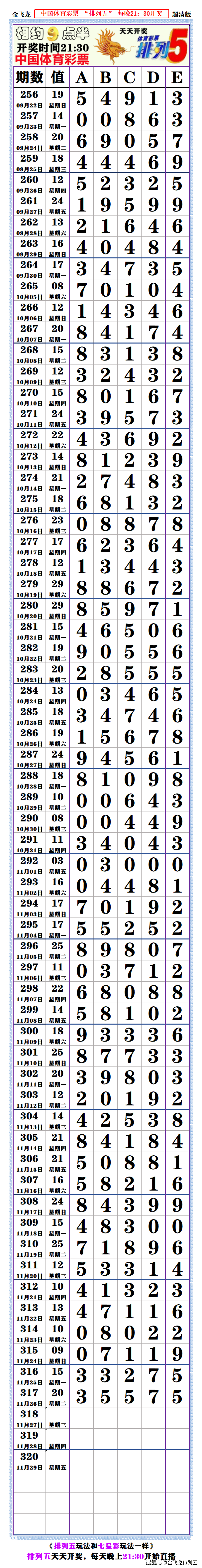 排列5最新走势图排列5最新走势图分析-第3张图片
