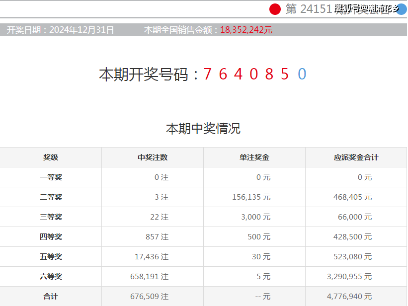 南国七星彩论坛最新规律南国七星彩论坛，探索彩票的神秘世界-第2张图片