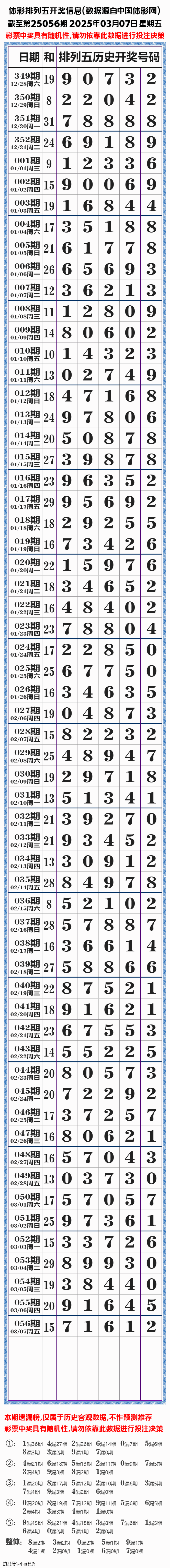 今天排列5开奖号码结果揭晓-第2张图片