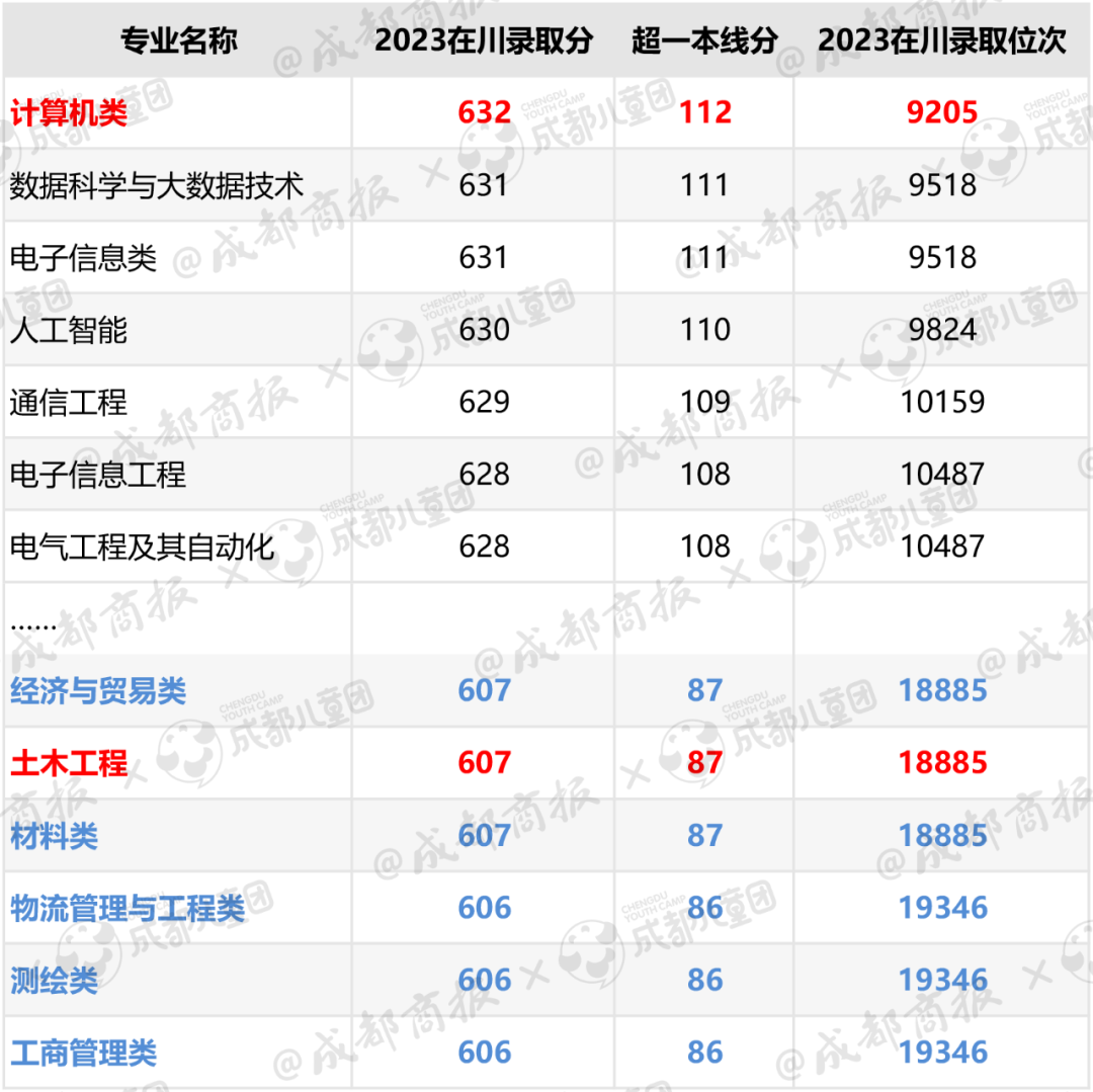 2024最火的专业排行2024最火专业展望-第1张图片