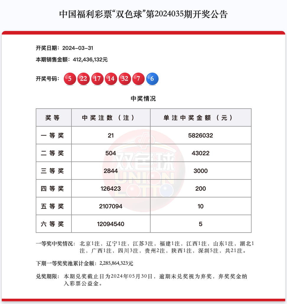澳门彩最新一期开奖记录澳门彩最新一期开奖揭晓-第2张图片