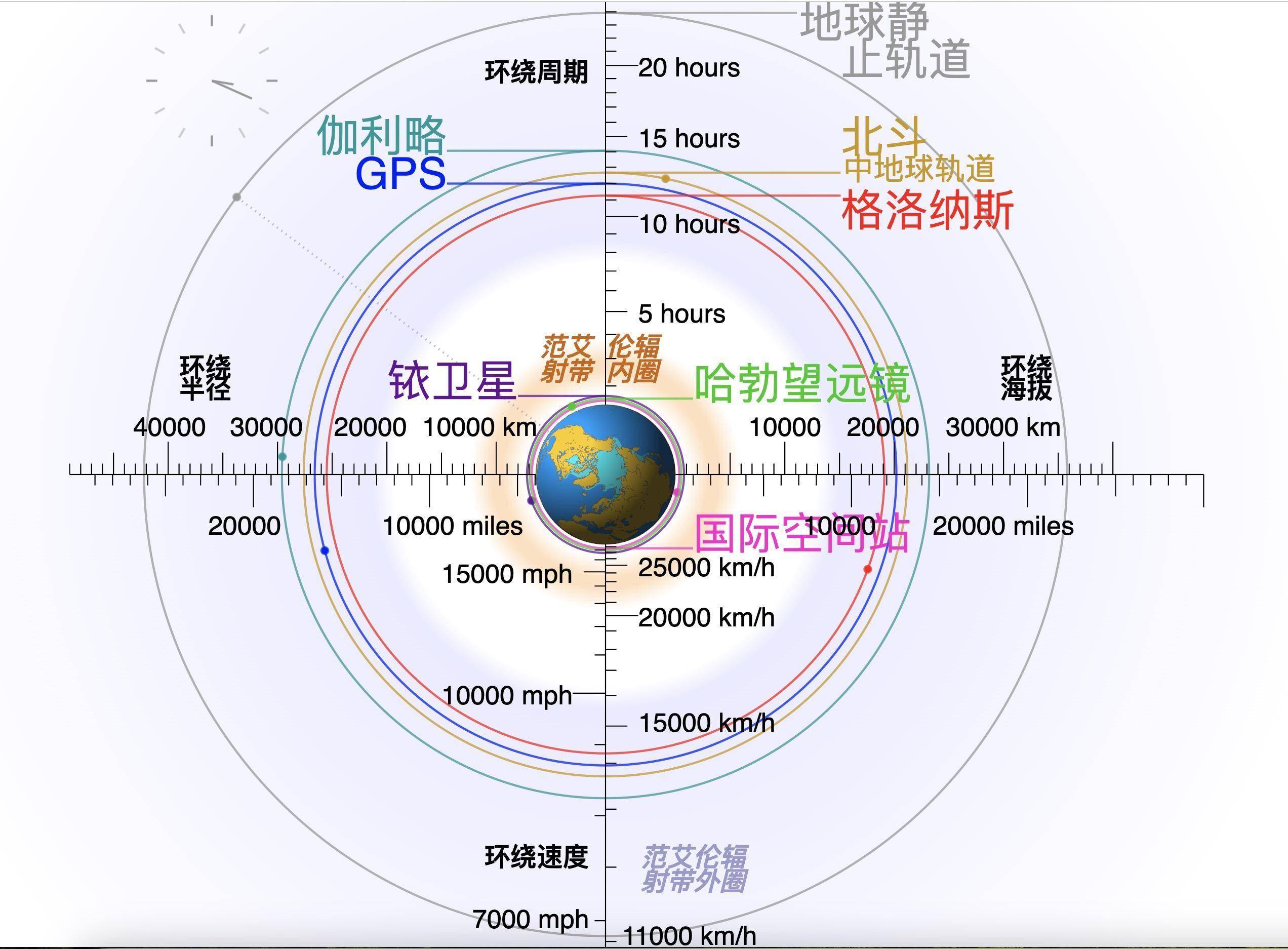 北斗地球在线卫星地图地球在线卫星地图，探索宇宙的奇妙之旅
