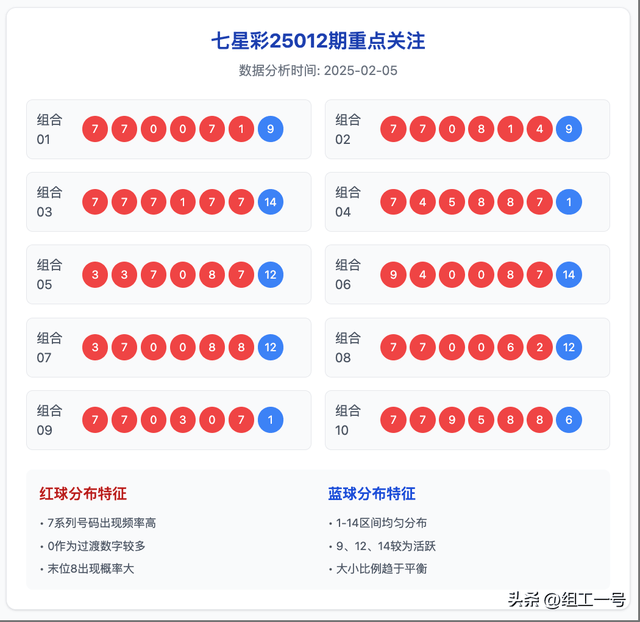 七星彩推荐七星彩推荐，彩市新风向