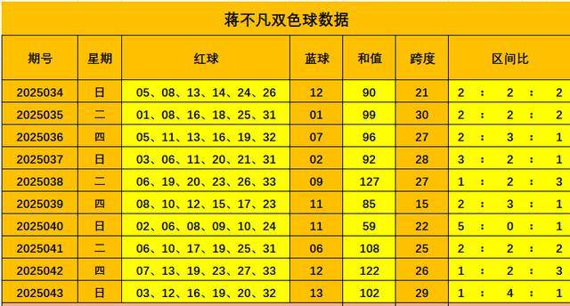 双色球预测论坛99期双色球预测论坛文章