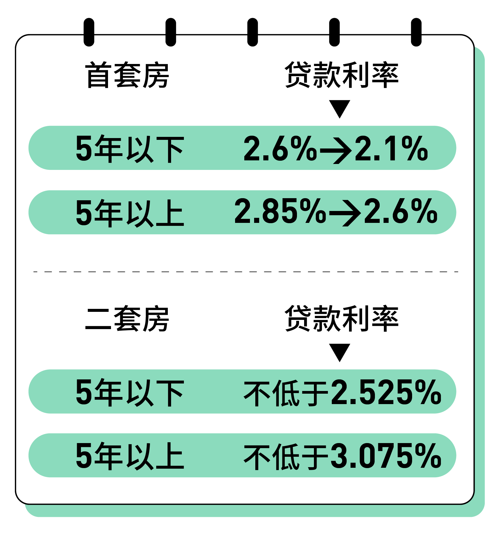 房贷计算器新浪版，轻松掌握贷款新动态