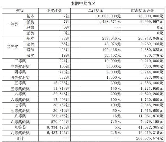 大乐透双色球开奖结果 开奖号码大乐透双色球开奖结果揭晓-第2张图片