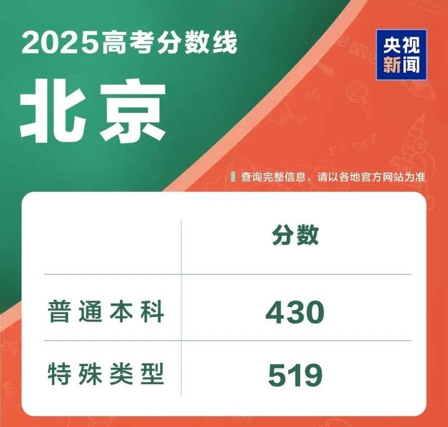 2020年高考分数线下降多少2020年高考分数线下降，机遇与挑战并存-第3张图片