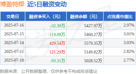 博盈娱乐，娱乐新风潮