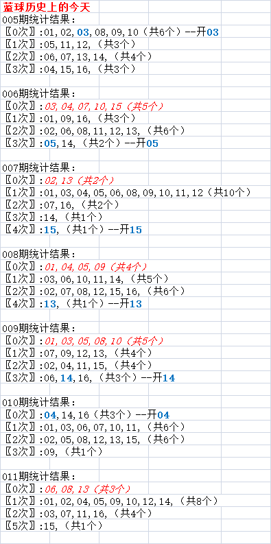 双色球历史记录查询双色球历史记录查询