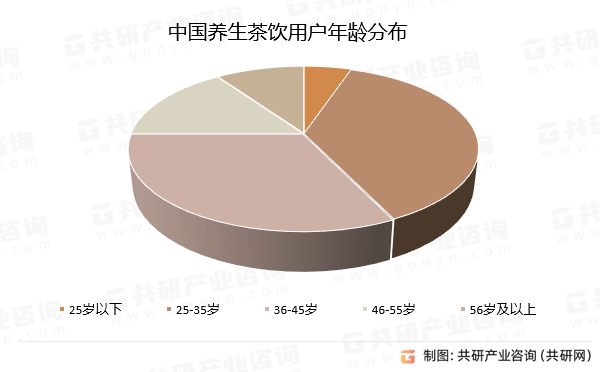 三期必出一期，市场发展的必然趋势