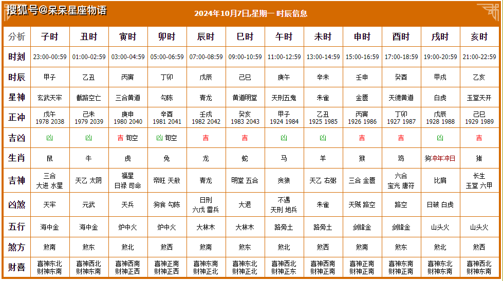2024年1月7日黄道吉日查询老黄历2024年1月7日黄道吉日查询-第2张图片