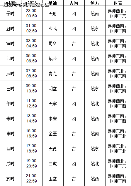 2024年1月黄道吉日一览表2024年1月黄道吉日推荐-第2张图片