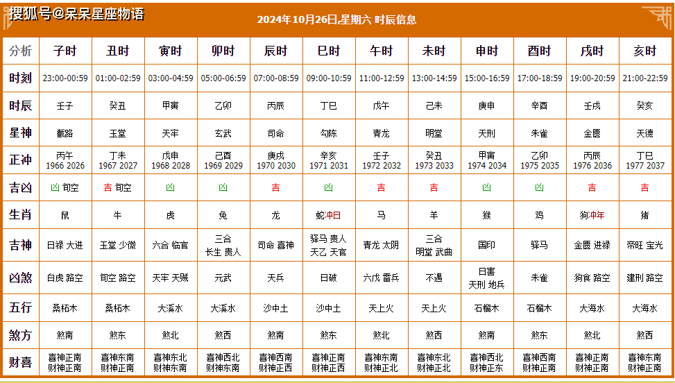 六月份黄道吉日2024年六月份黄道吉日2024年