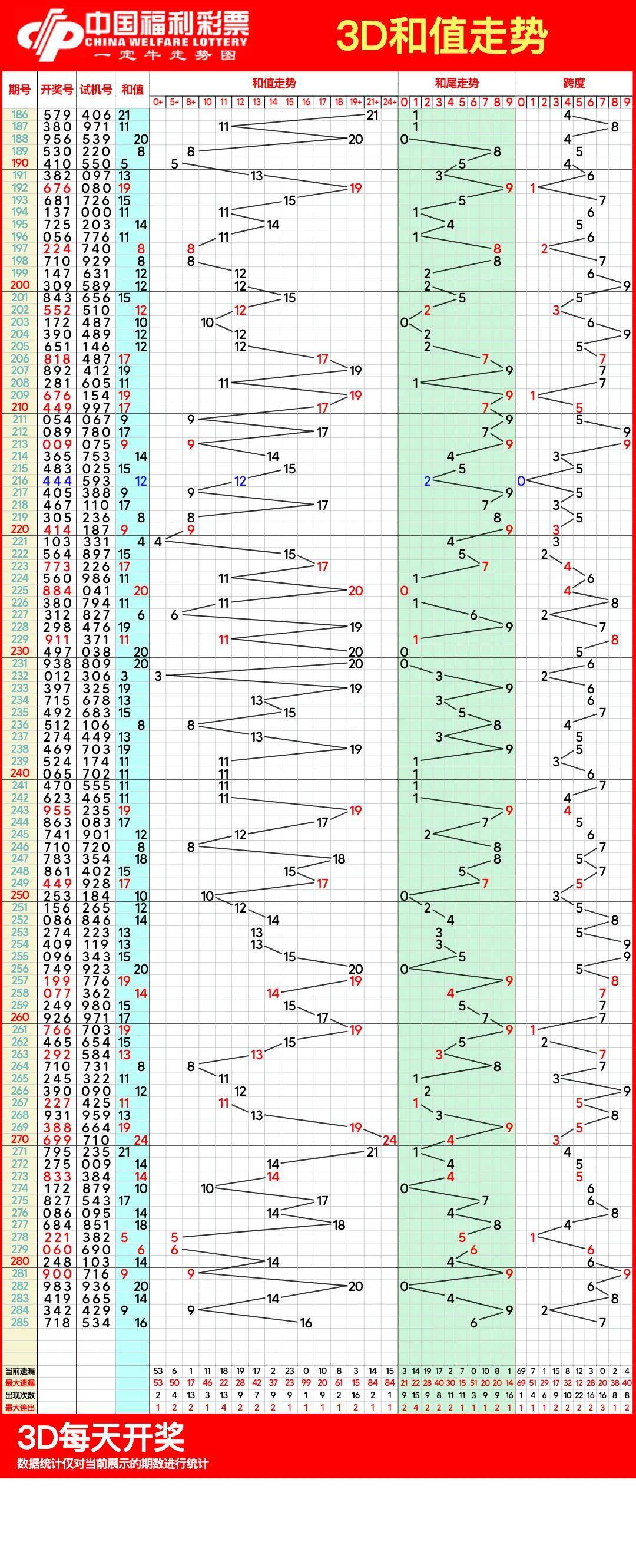 福建11选五走势图福建11选五走势图分析-第2张图片