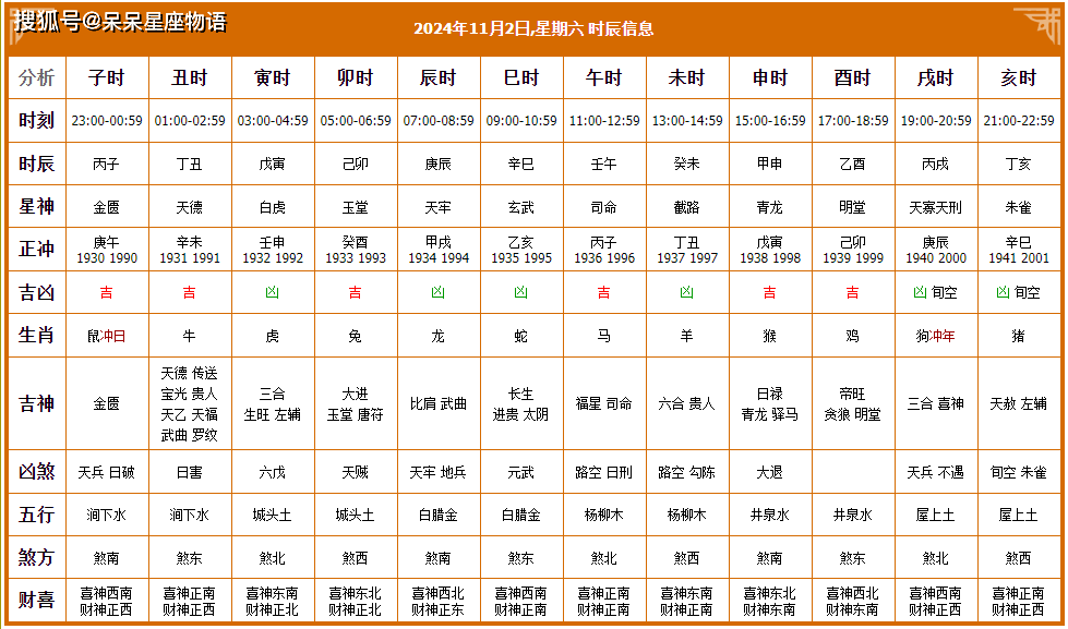 开业黄道吉日查询2024年2月开业黄道吉日查询2024年2月
