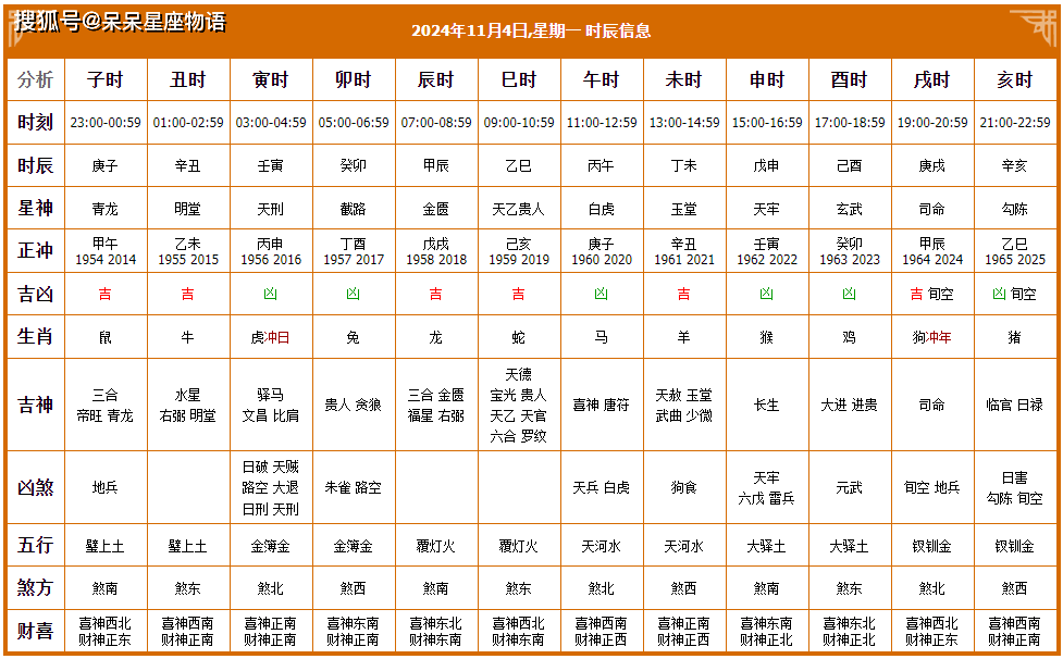 2024年老黄历查询表2024年老黄历查询表，预测未来运势的指南