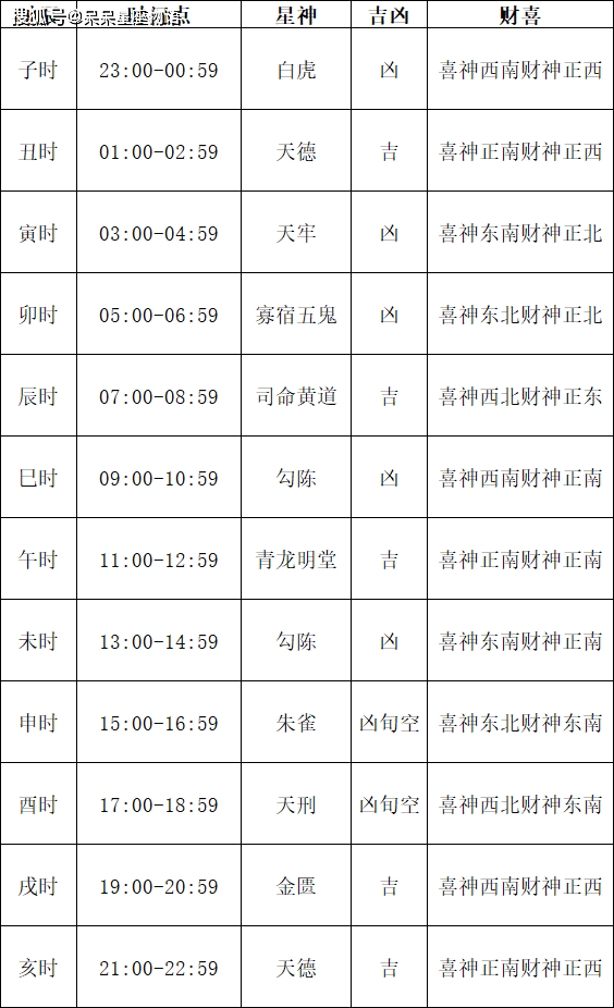 老黄历搬家老黄历搬家指南