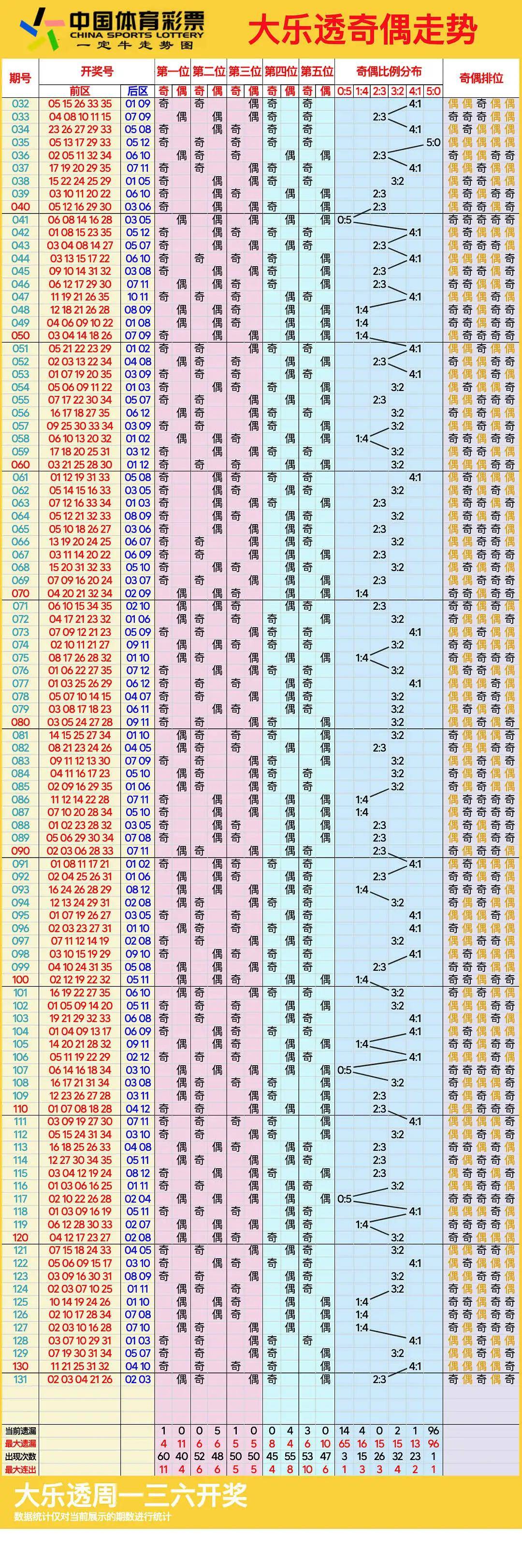 11选五5开奖走势图11选五5开奖走势图分析-第3张图片