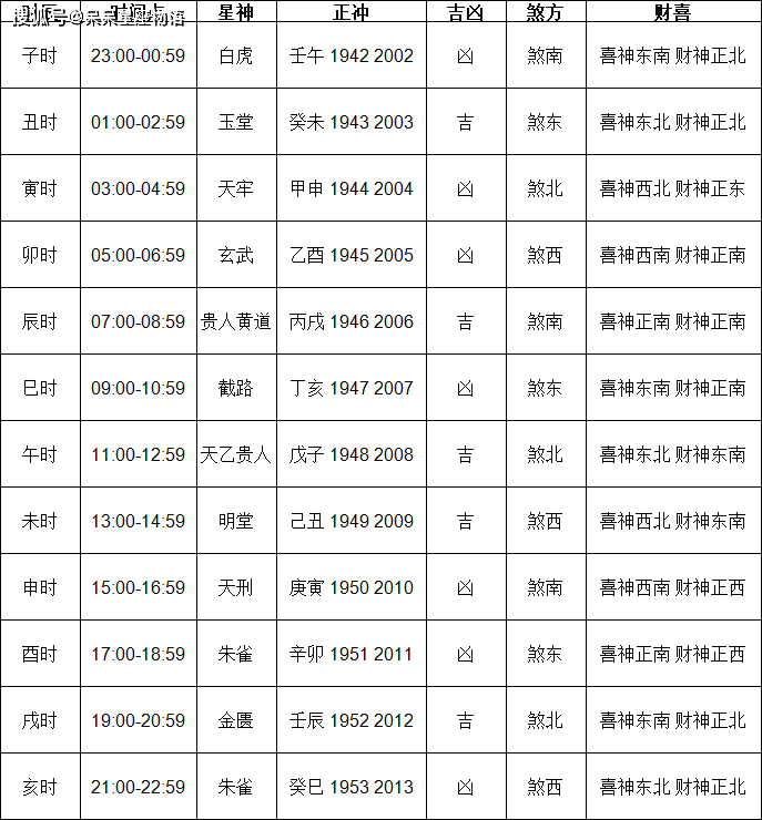 2024年1月黄道吉日查询2024年1月黄道吉日查询-第3张图片