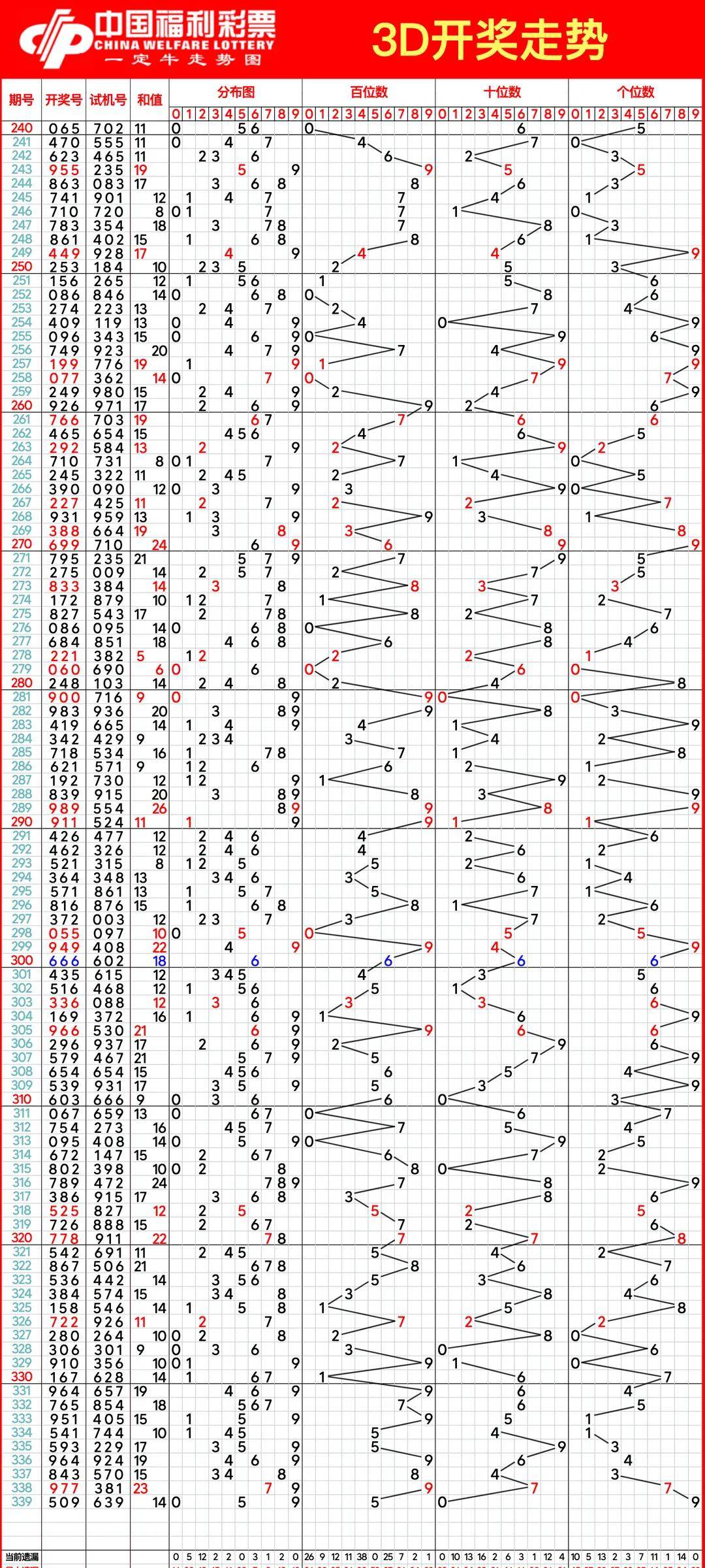 山东11选五走势图山东11选五走势图分析