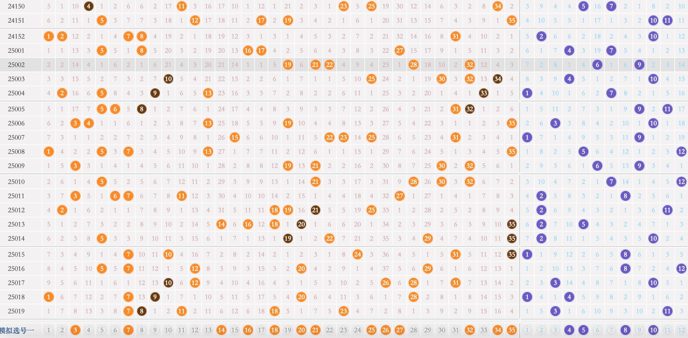 35选7走势图35选7走势图分析-第3张图片