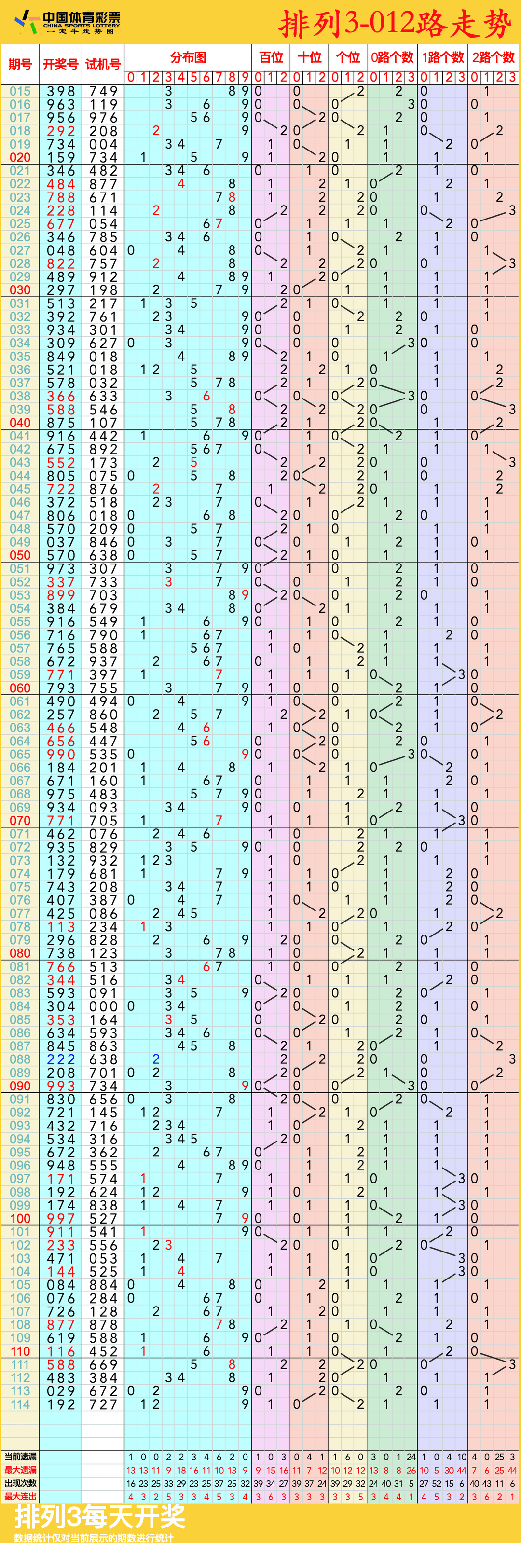 排列三走势带连线专业版彩宝贝排列三走势带连线专业版-第2张图片