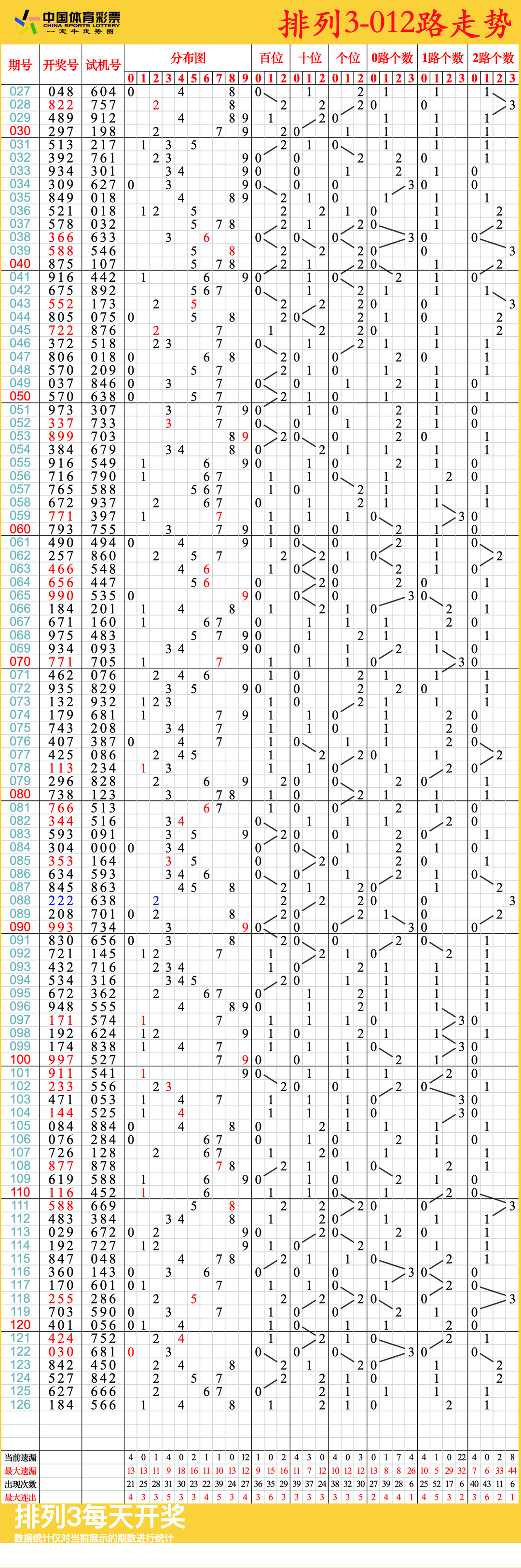 排列三走势带连线专业版排列三走势带连线专业版