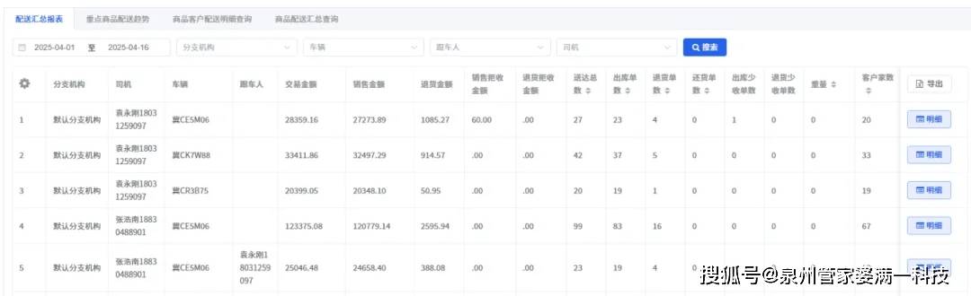 管家婆全年资枓，智慧管理与高效运营
