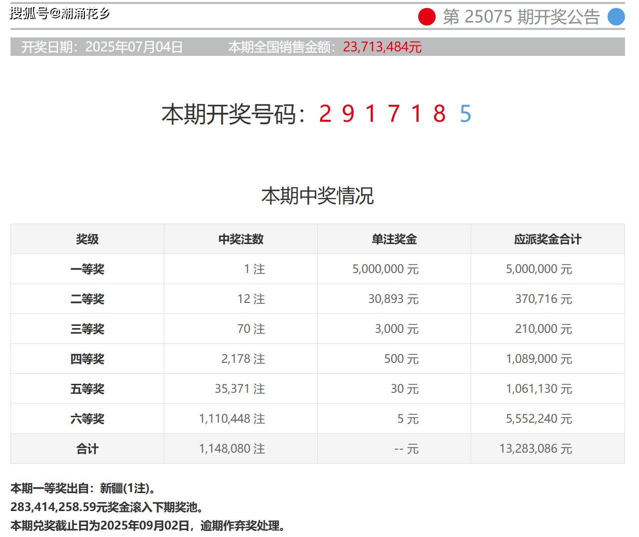 7星彩开奖结果揭晓-第2张图片