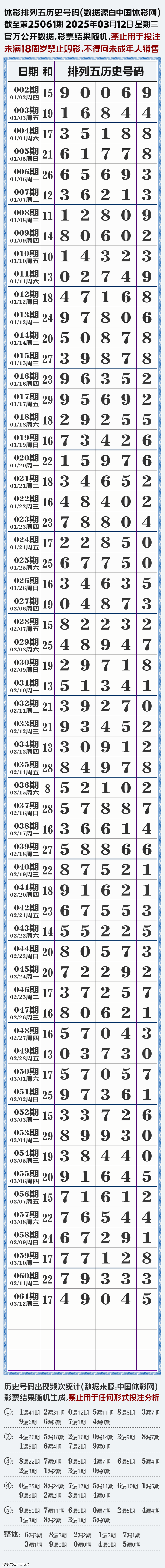 体彩排列五今日开奖号码排列五今日开奖号码揭晓-第2张图片