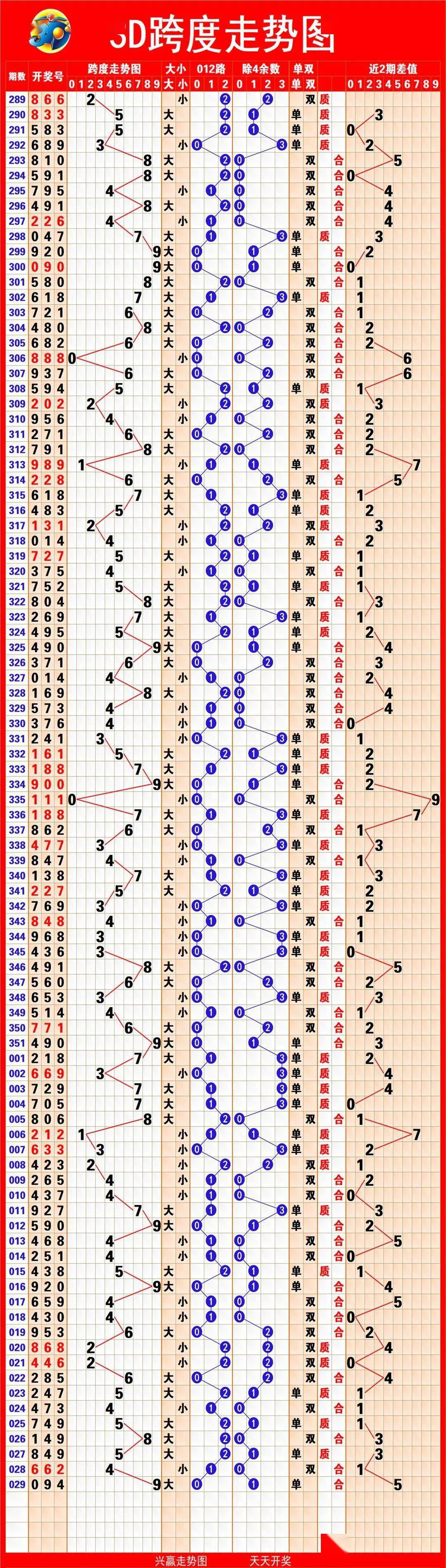 排列5综合版新版排列5综合版