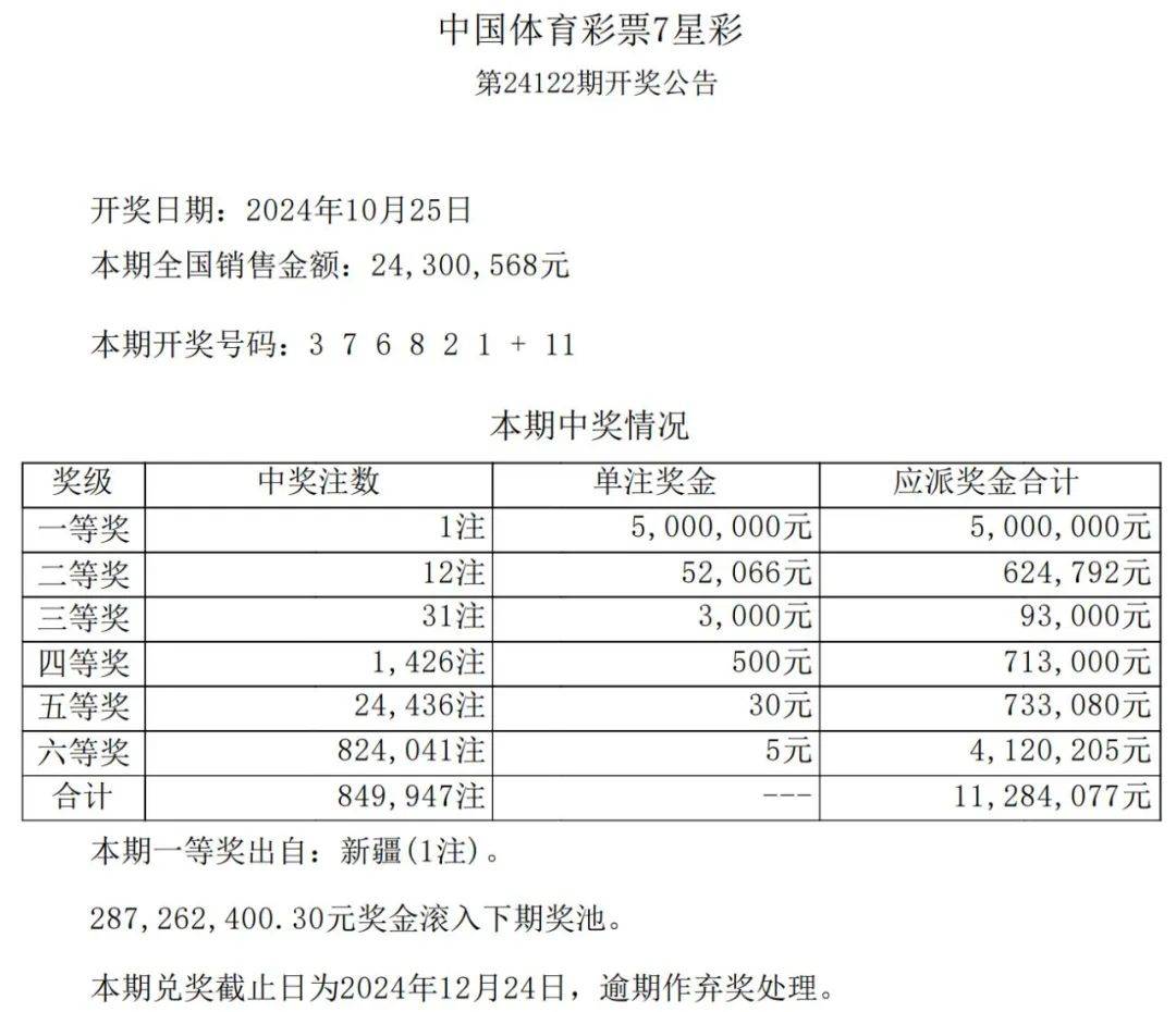 海南七星彩图规海南七星彩图规概述