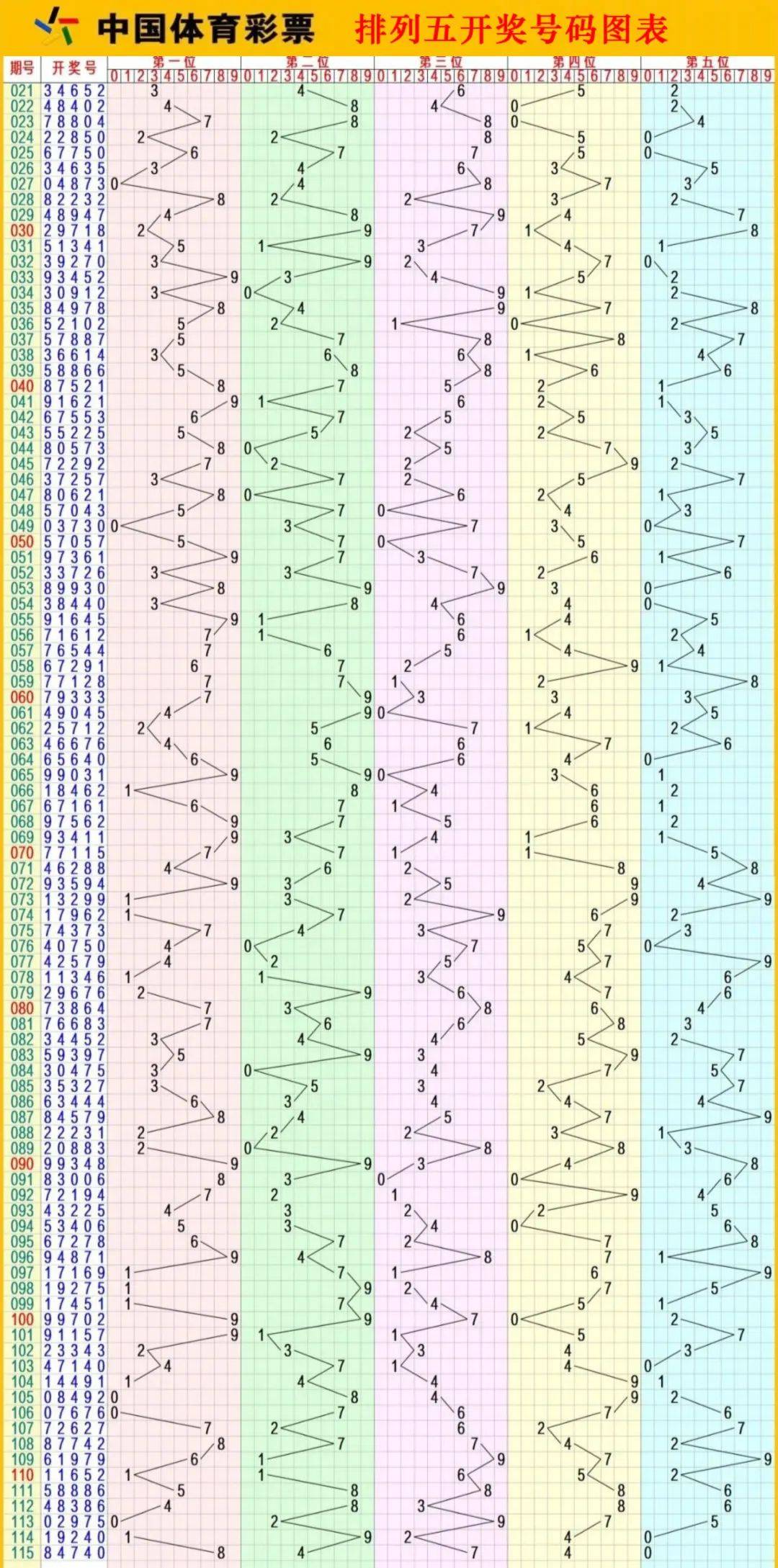 够力排列5开奖号码够力排列五开奖号码揭晓-第3张图片