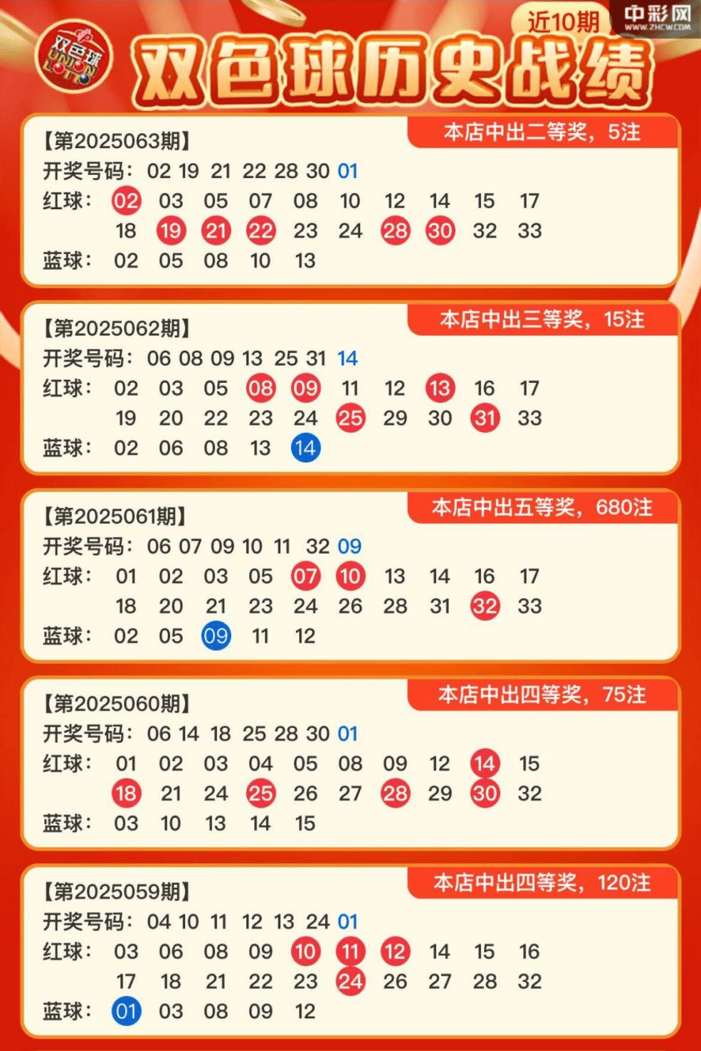 中彩网双色球，彩票新体验