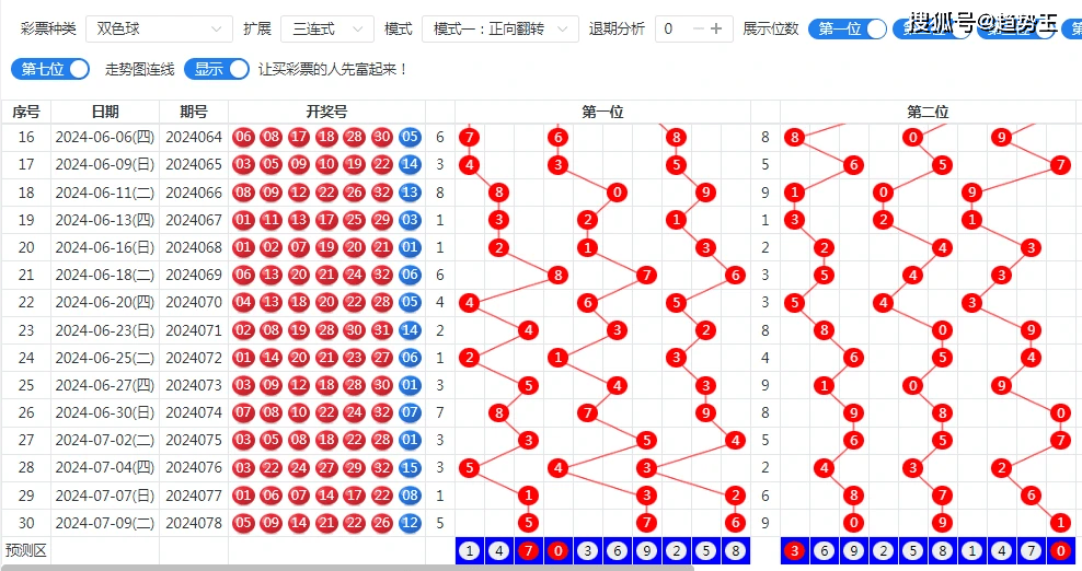 最新双色球开奖走势图最新双色球开奖走势图分析-第3张图片