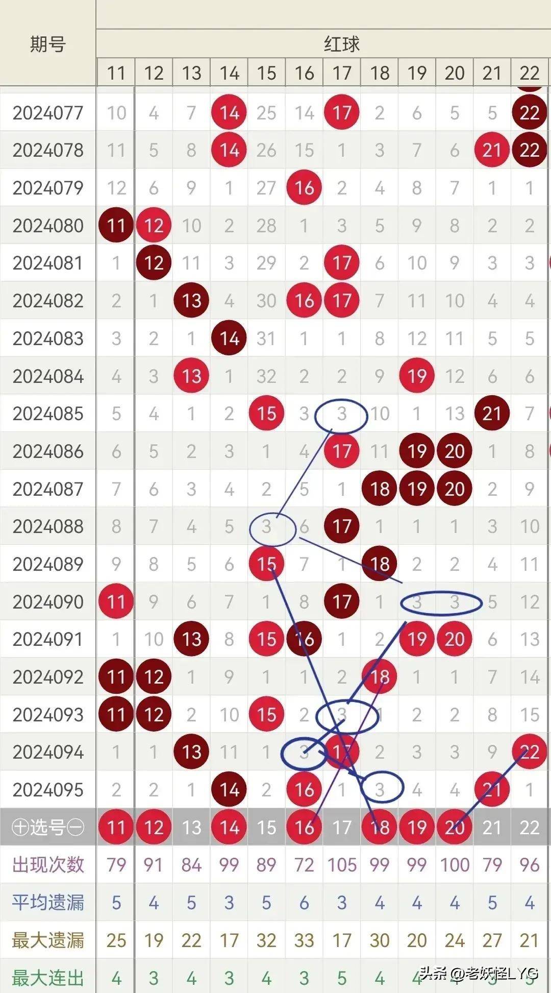 双色球开奖历史查询双色球开奖历史查询