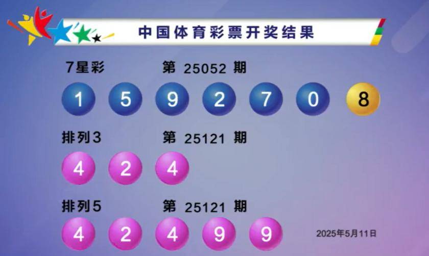 双色球号码开奖结果揭晓